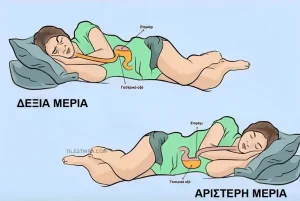 Για ποιο λόγο πρέπει να κοιμόμαστε από την αριστερή πλευρά;