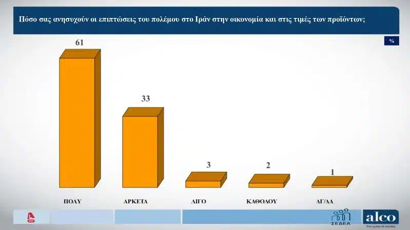 anisihia polemos alco