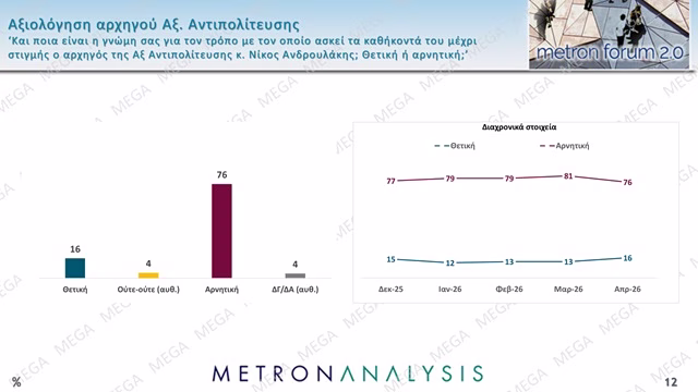 metron axiologisi androulaki
