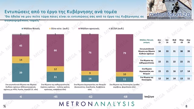 metron axiologisi nd tomeis