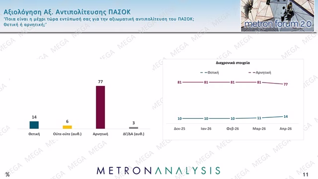 metron axiologisi pasok