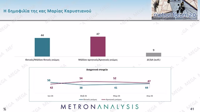 metron dimofilia karystianou