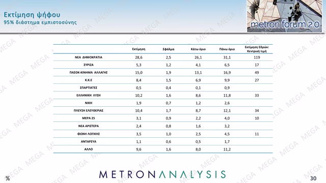 metron ektimisi psifou a