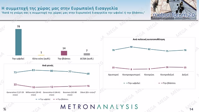 metron europaiki eisaggelia