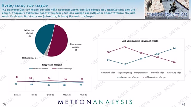 metron prostateumenoi aprostateutoi