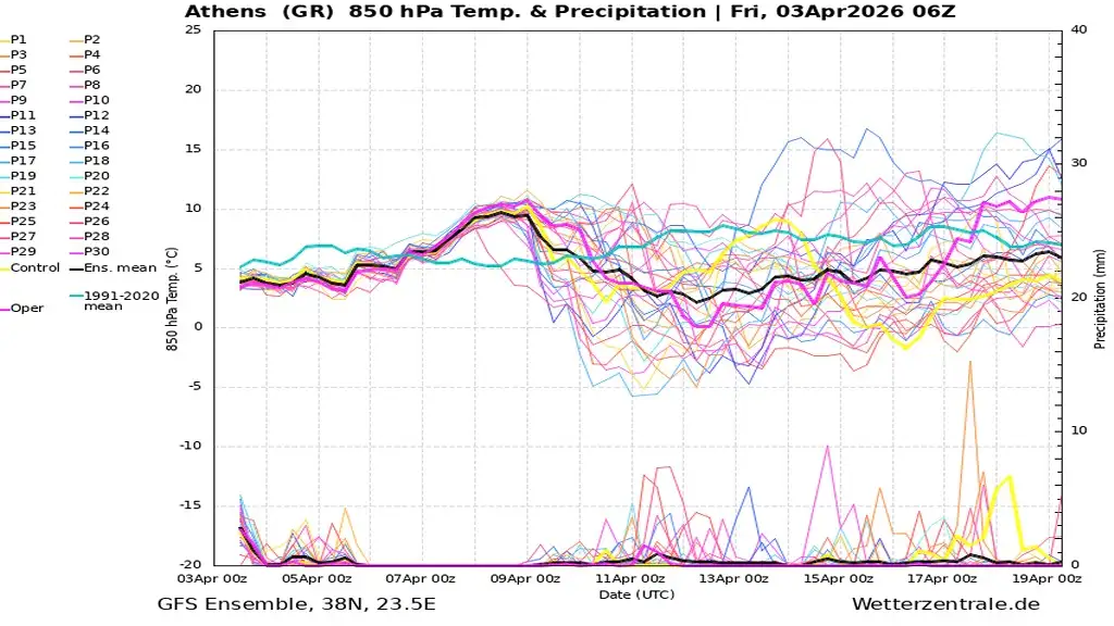 Μετεώγραμμα από τον μετεωρολόγο Θοδωρή Κολυδά για τις ημέρες του Πάσχα