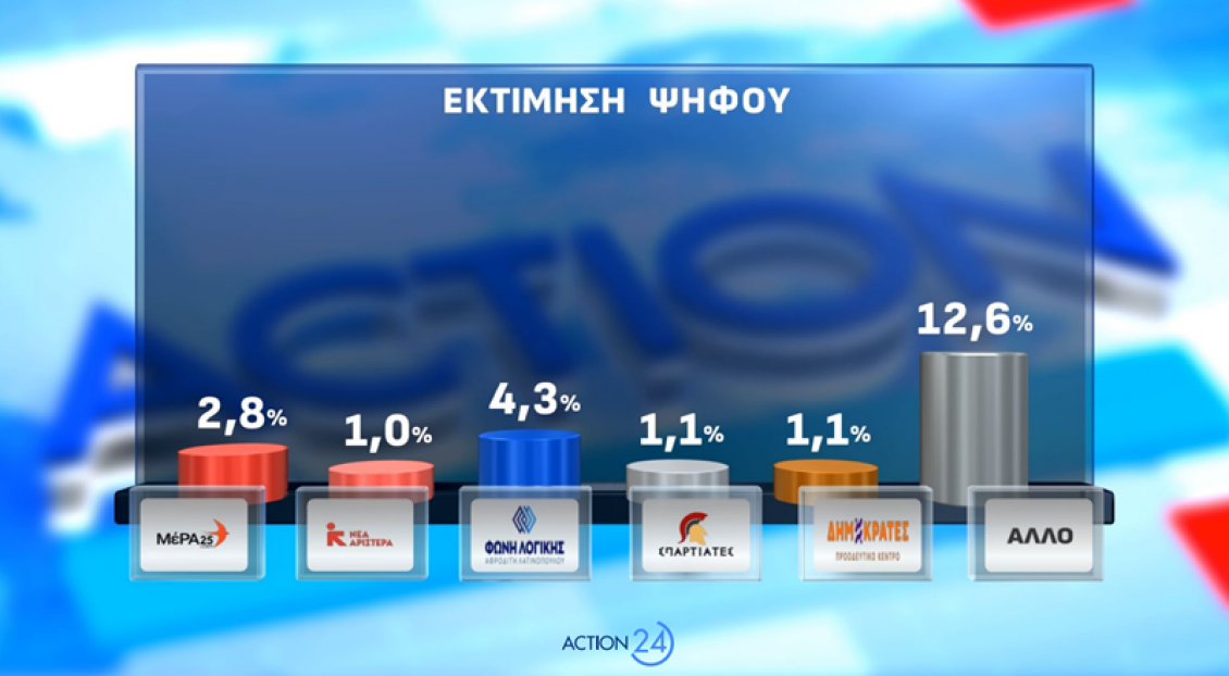 Εκτόξευση Τσίπρα που κανείς δεν περίμενε – Έρχεται με φόρα να αλλάξει την Ελλάδα 2 εκτιμηση_ψηφου_2_2