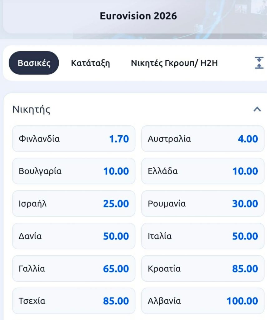 Τελικός Eurovision 2026: Άλλαξαν οι αποδóσεις λίγο πριν ολοκληρωθούν οι εμφανίσεις – Η θέση της Ελλάδας