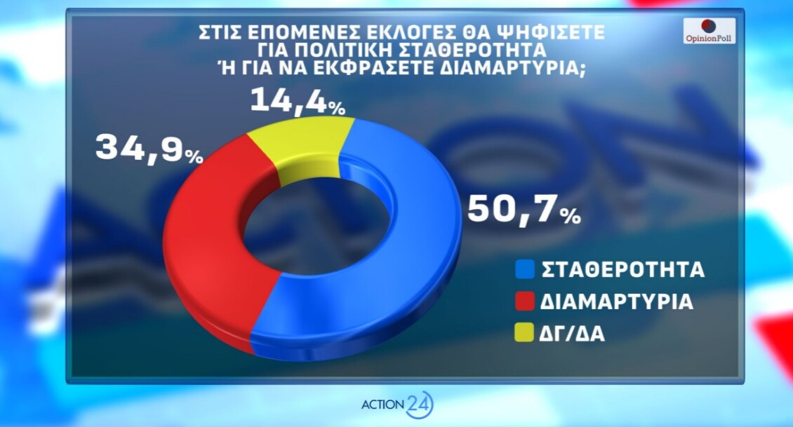 opinion-poll-dimoskopisi__10_