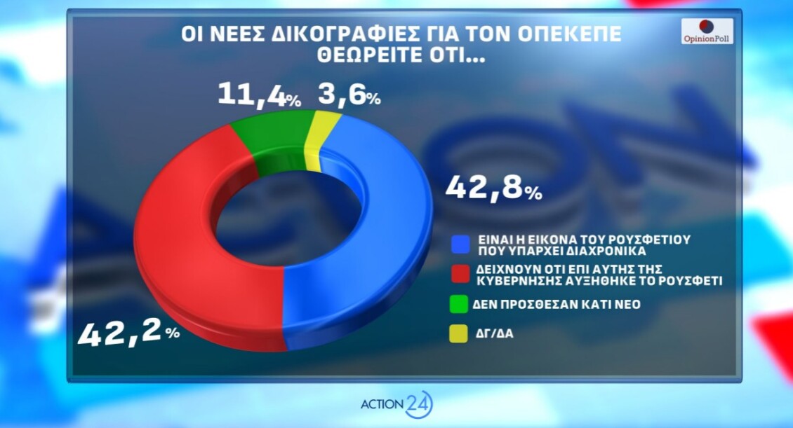 opinion-poll-dimoskopisi__6_