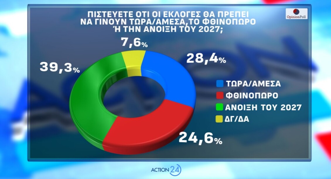 opinion-poll-dimoskopisi__9_