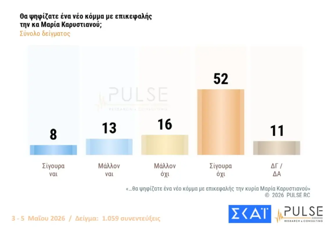 pulse karystianoy1