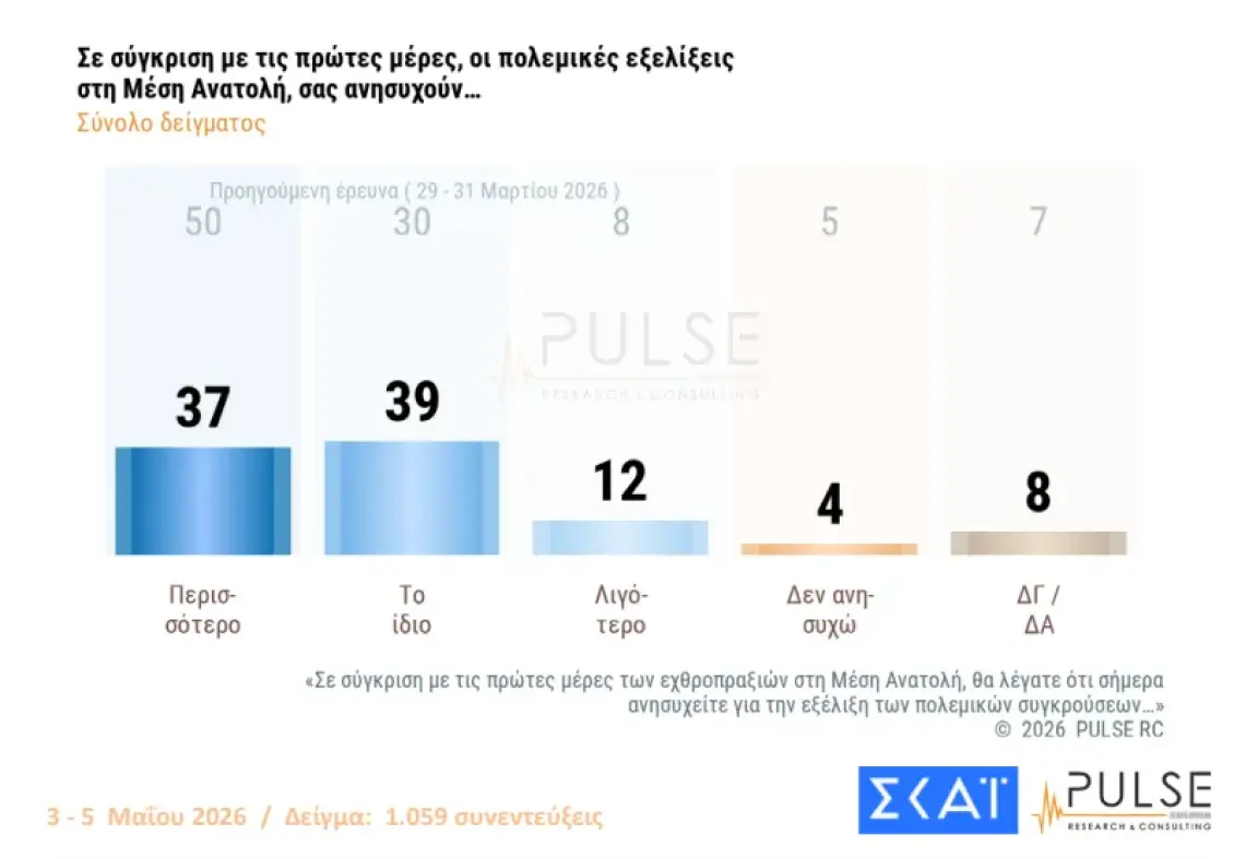 pulse mesi anatoli